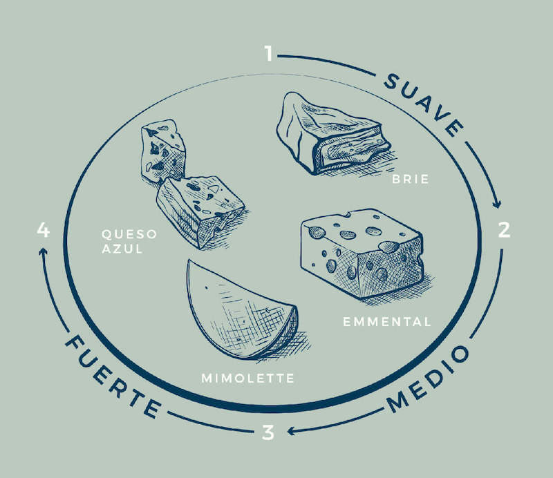 tabla de quesos