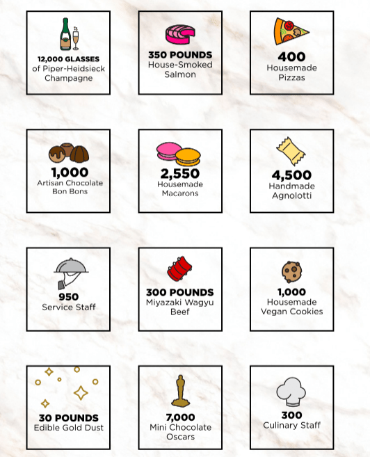 oscar premios menu