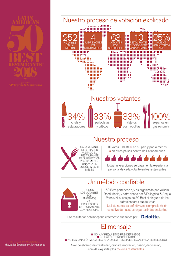 restaurantes de Lationamérica
