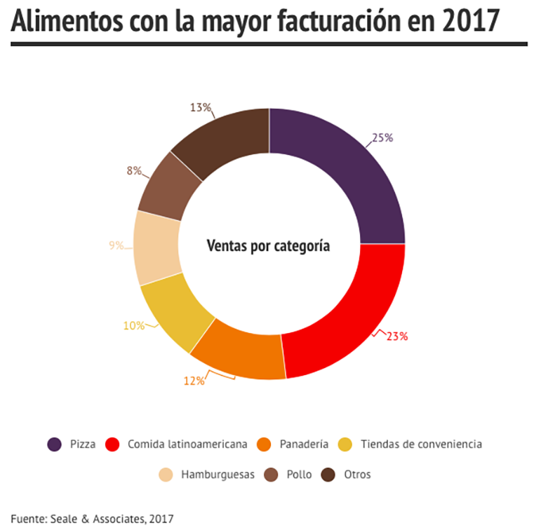 Cortesía Sales & Associates