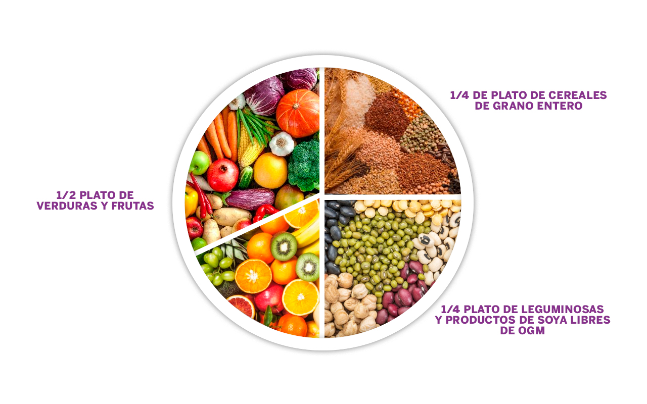 Alimentación saludable