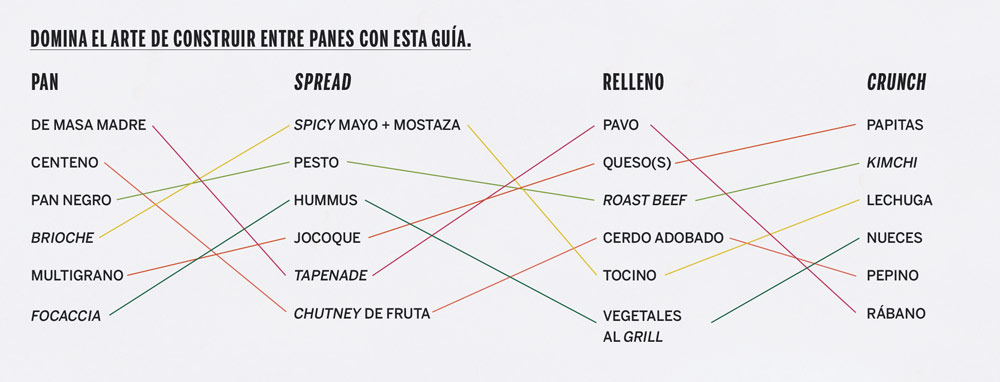 guía sándwiches
