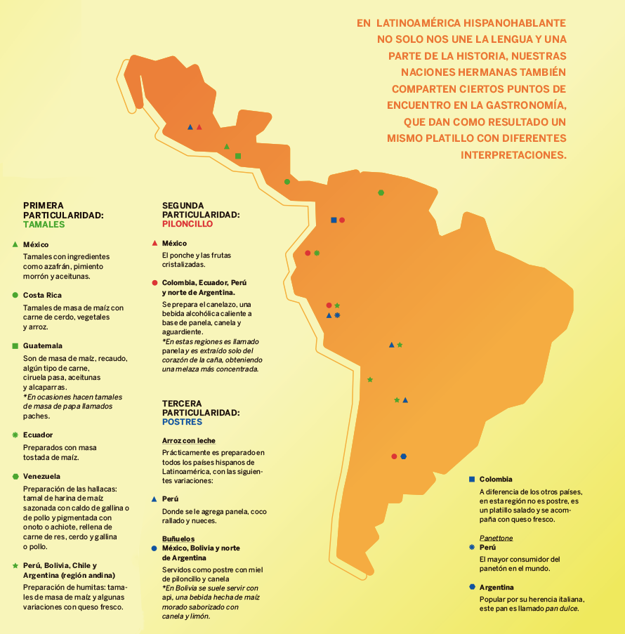 cenas decembrinas en Latinoamérica 