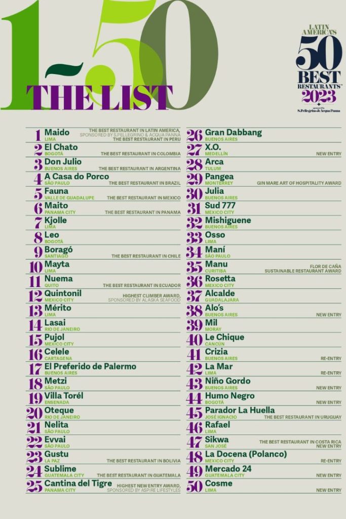Latin America's 50 Best Restaurants 2023