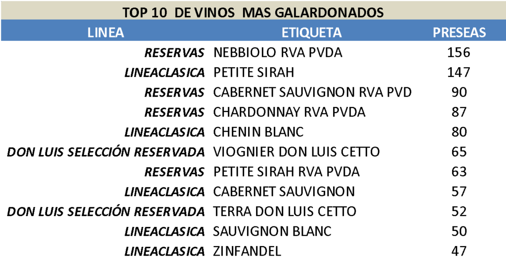 Bodegas Cetto: el vino mexicano más premiado continúa conquistando el mundo 